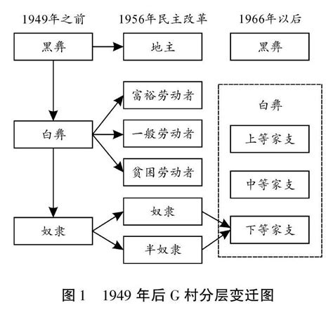 家支